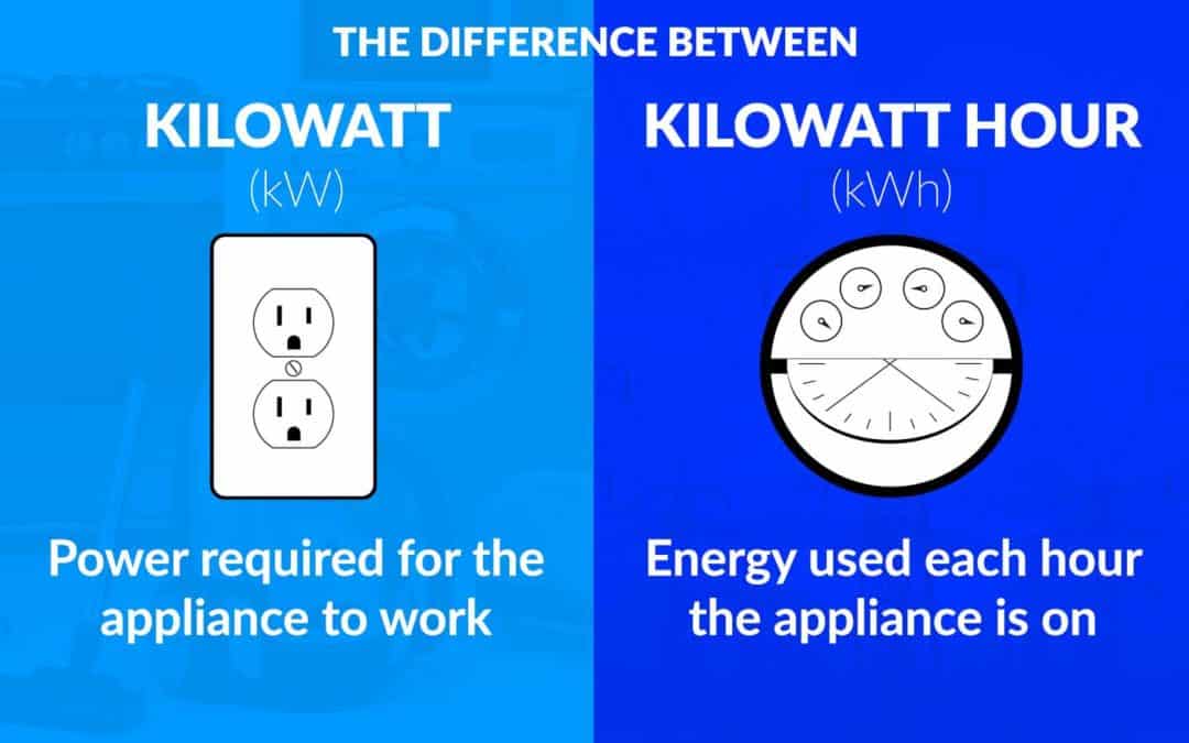 Difference between a kW and kWh